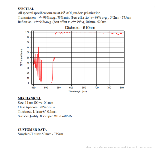 Yüksek dikroik ışın ayırıcı 510nm